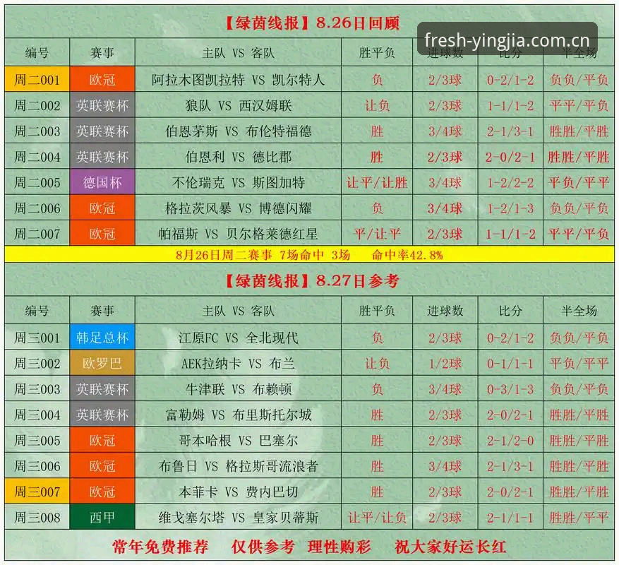 揭秘盈嘉体育赛事赔率回溯：你不知道的赔率变动逻辑